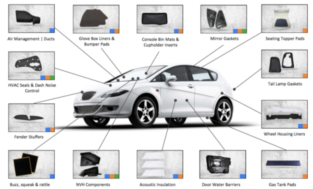 Automotive Plastic Injection